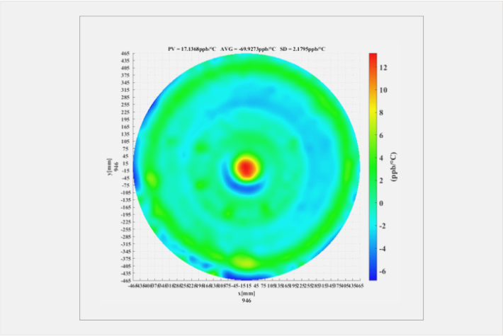 CTE均勻性 圖2.png CTE均勻性 圖2.png