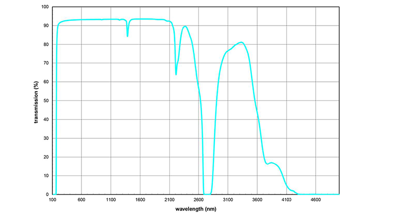透過(guò)率曲線(xiàn) .jpg
