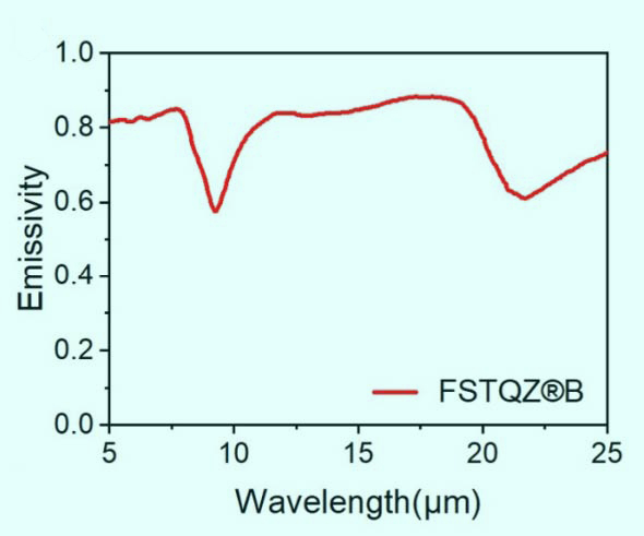 黑石英 發射率圖 拷貝.jpg 黑石英 發射率圖 拷貝.jpg
